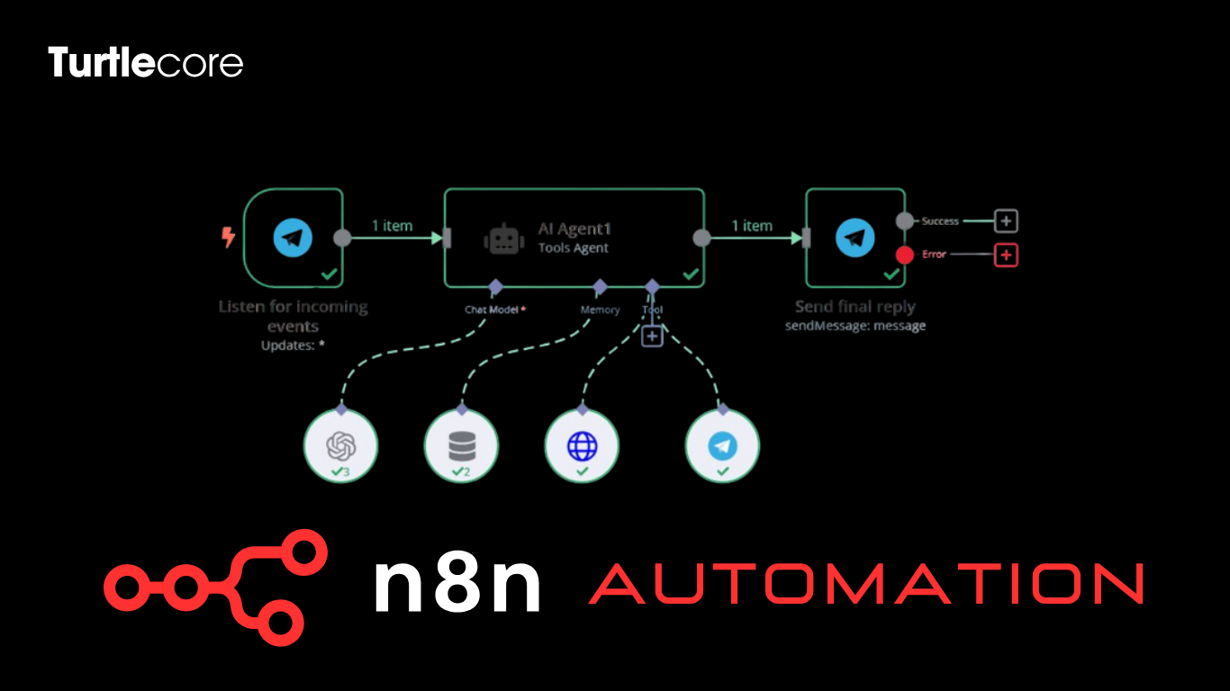 Top 10 N8N Automation Ideas | No-Code AI Workflows